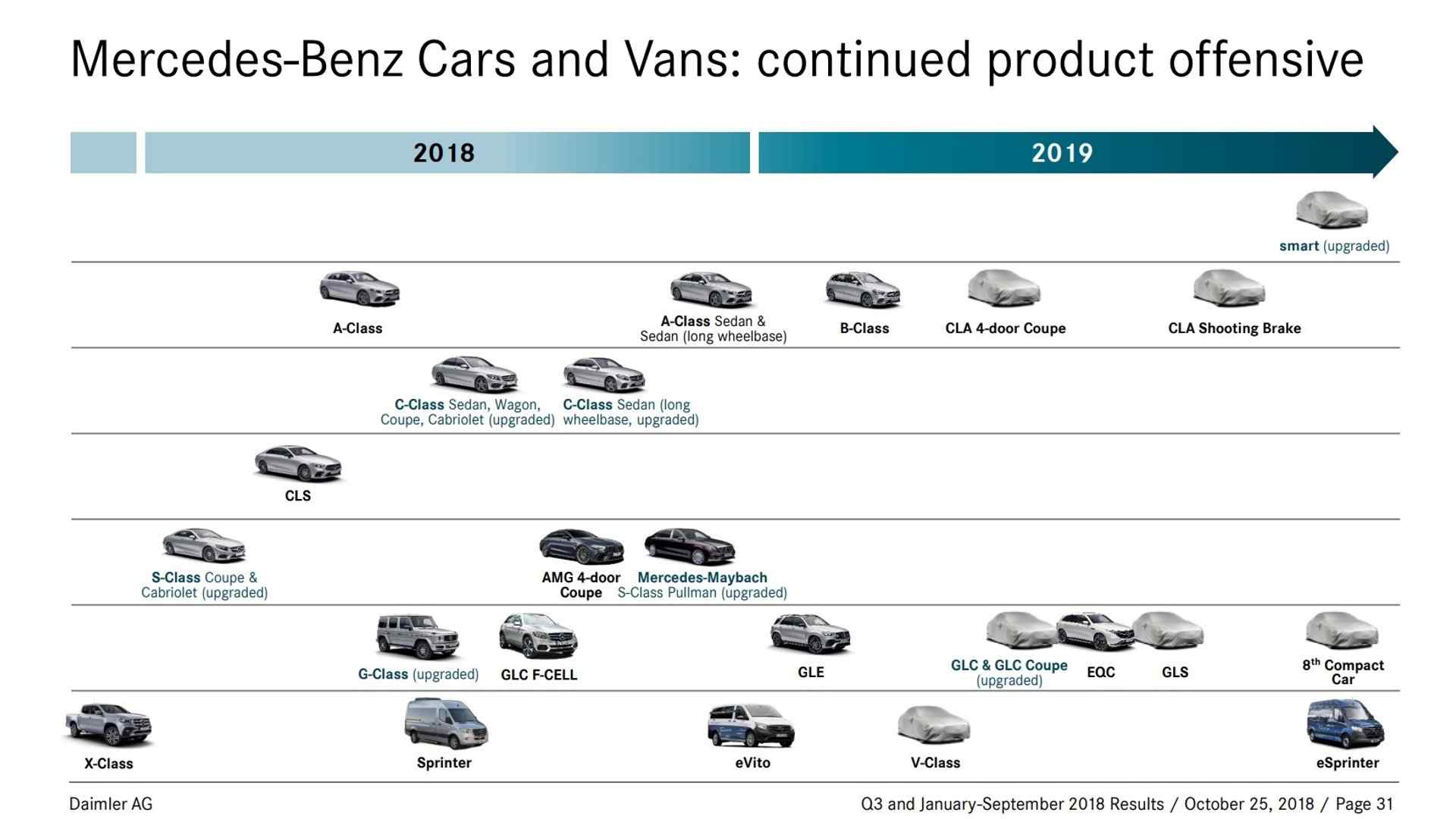 Што да очекуваме од Mercedes следната година?