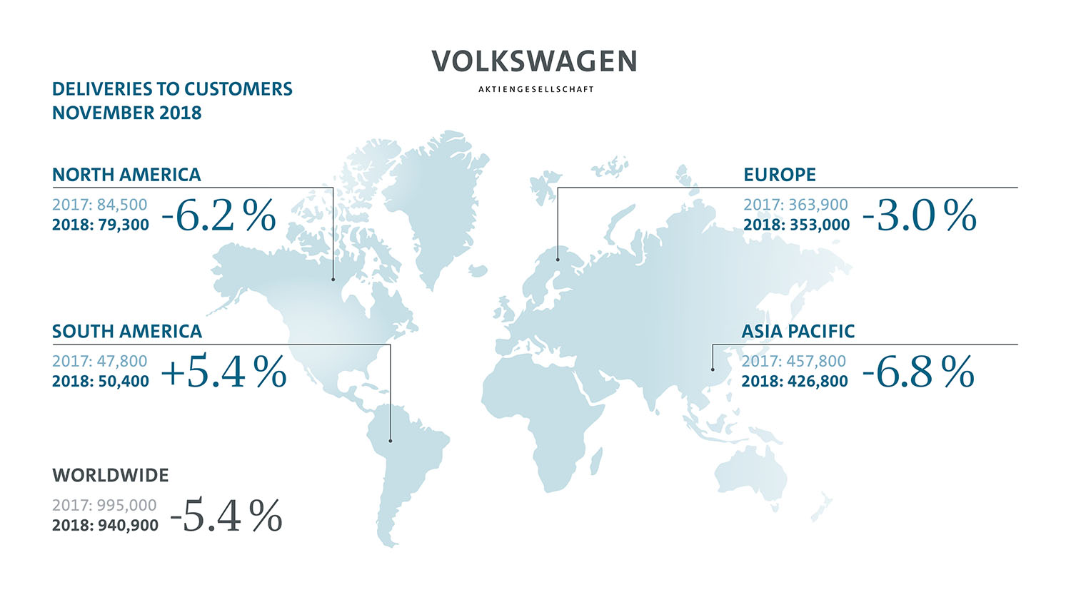 Volkswagen на пат да се врати на тронот како најголем светски производител