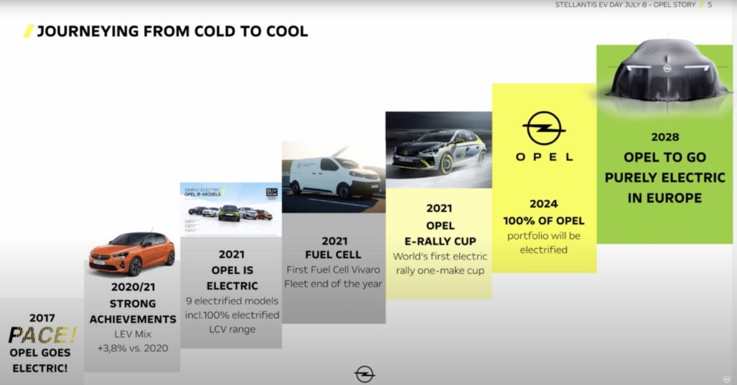 За седум години Opel ќе стане исклучиво електричен бренд / ВИДЕО