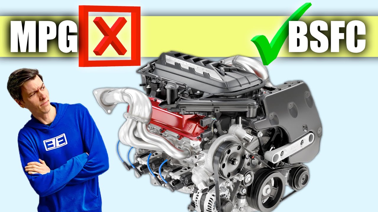 The Best Way To Compare Engine Efficiency – BSFC