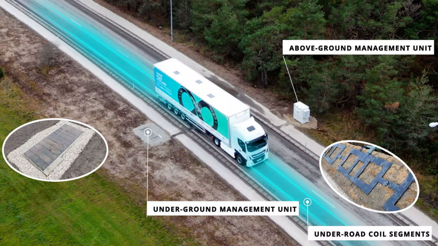 Патишта со индуктивно полнење за електрични возила, реалност или илузија? Нов проект во Германија
