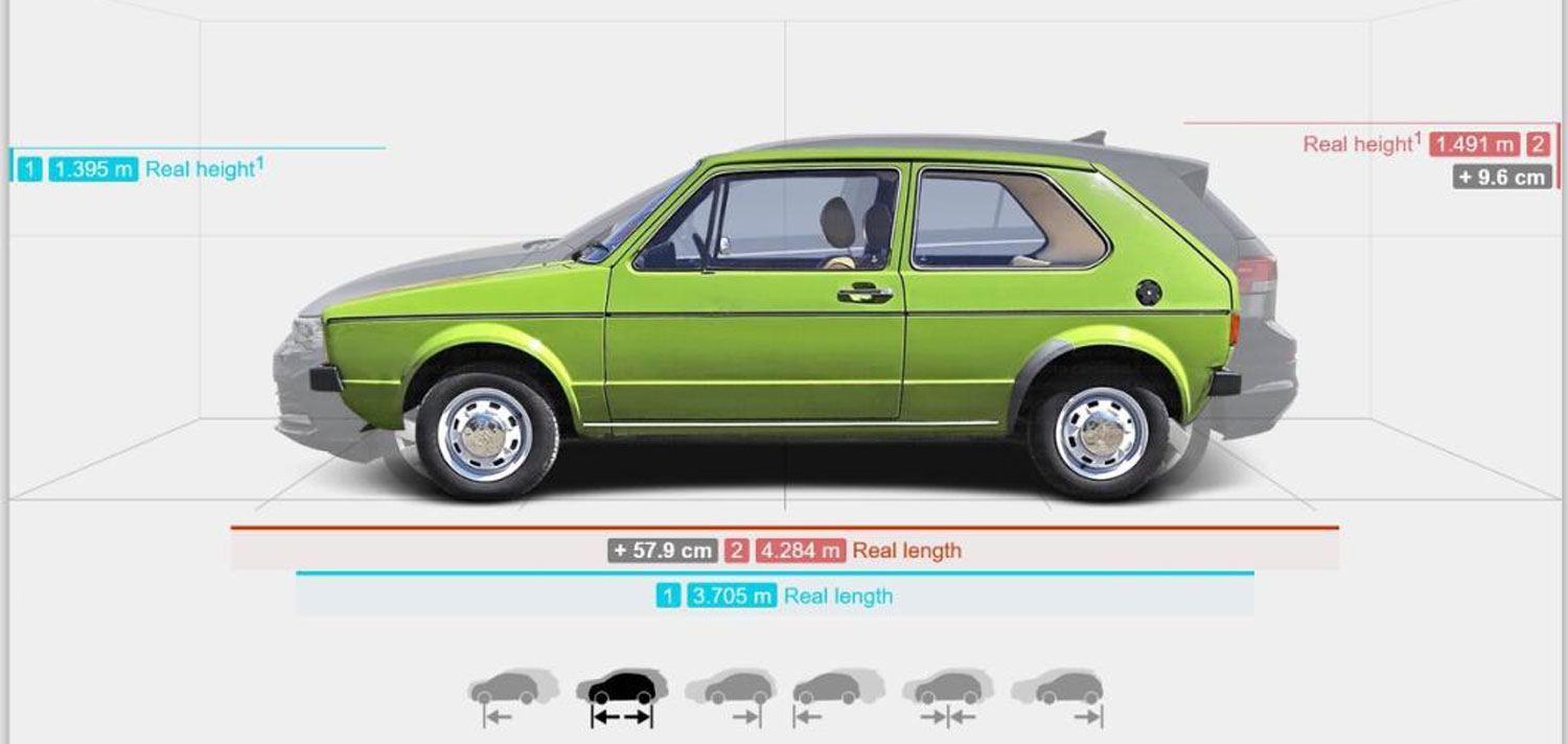 Сајт за сликовито споредување на големините на автомобилите